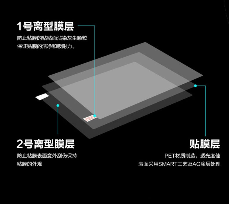 1PCS Anti-Scratch Anti-glare M - Matte Anti Glare Screen Protector review and price